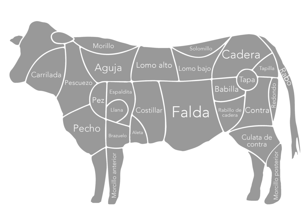 Exportaciones de carne de vacuno