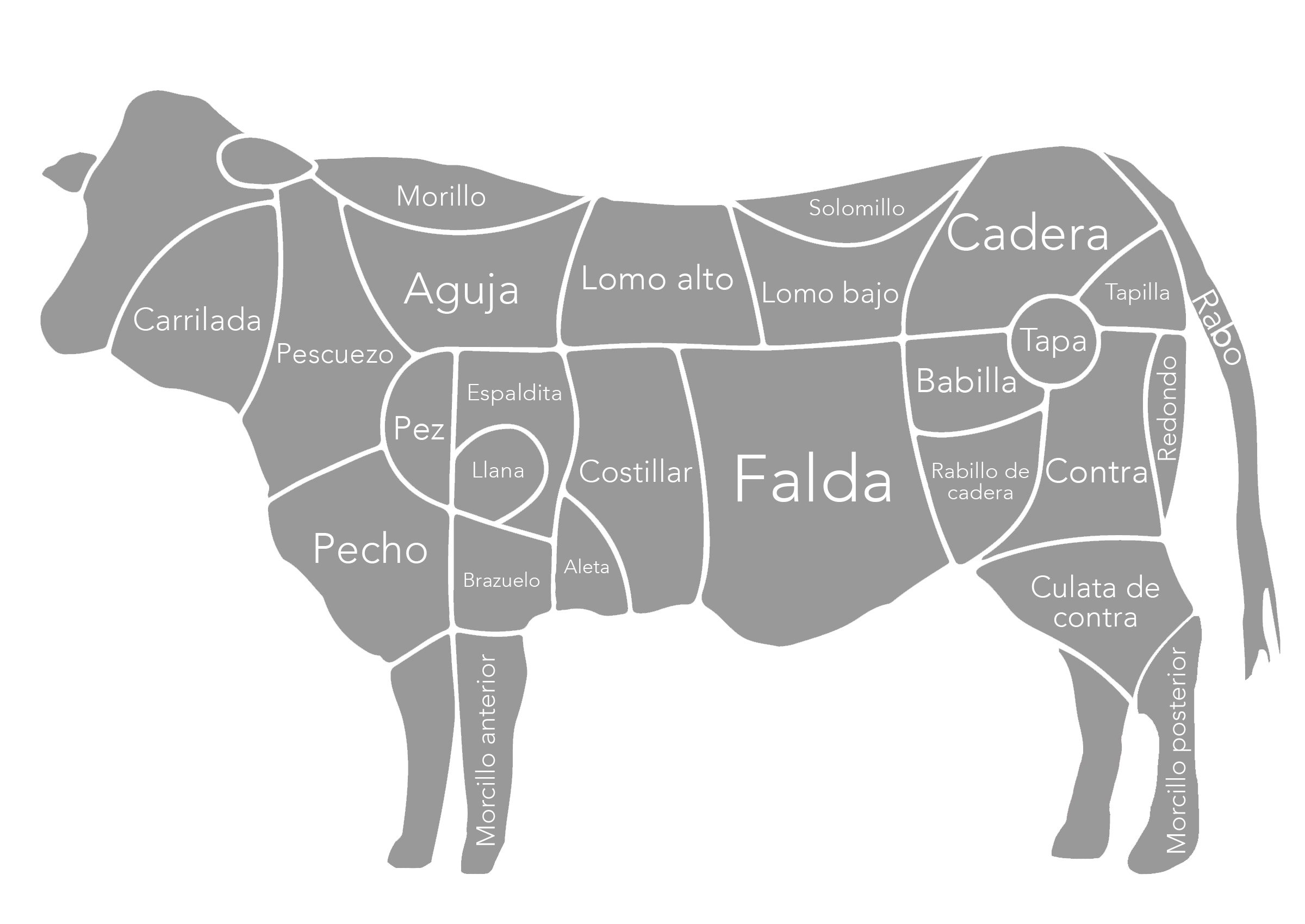 Exportaciones de carne de vacuno