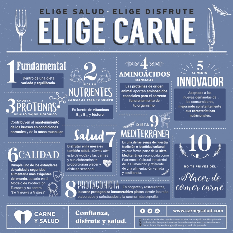 Elige Carne